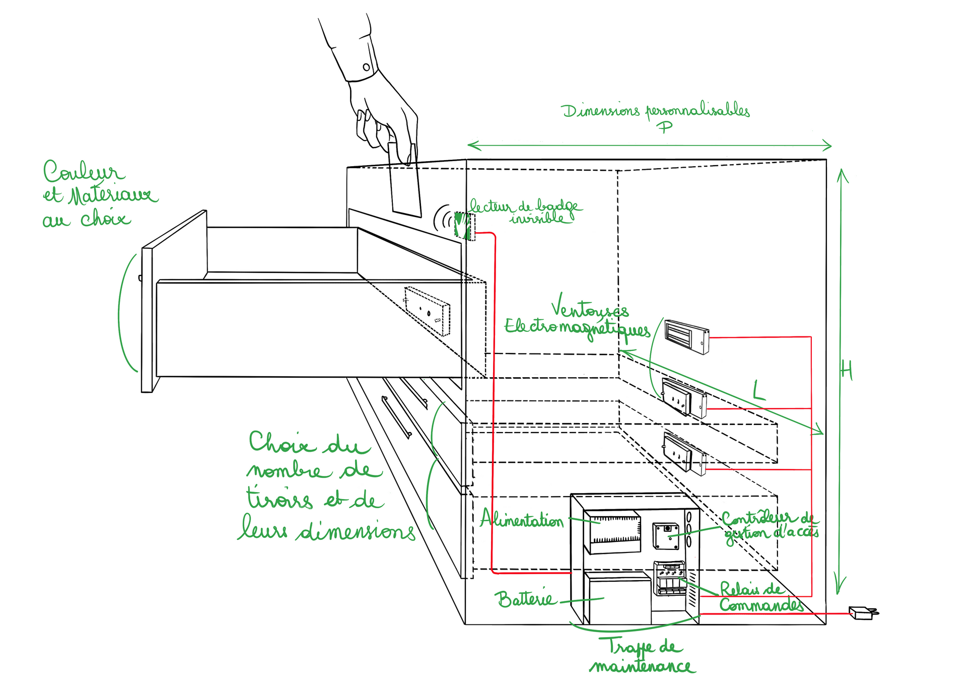 Kit Sécurité pour Tiroirs - Verrouillage Ventouses + Contrôle par Badge RFID - ABIOSHOP