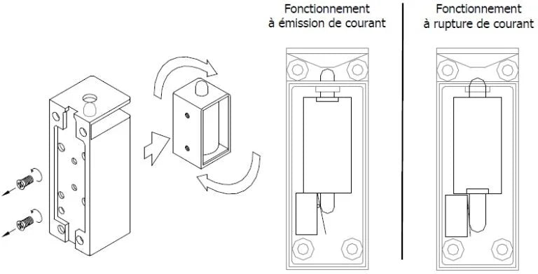 Verrou électrique allongé pour portes battantes et coulissantes - ABIOSHOP