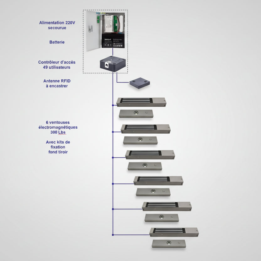 Kit de sécurité pour tiroirs avec verrouillage par ventouses