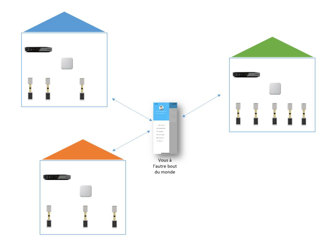 Cylindre électronique connecté à code et Bluetooth | ABIOKEY
