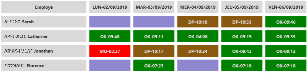 Pointeuse horaire + logiciel de temps de travail en ligne MyTiming - ABIOSHOP