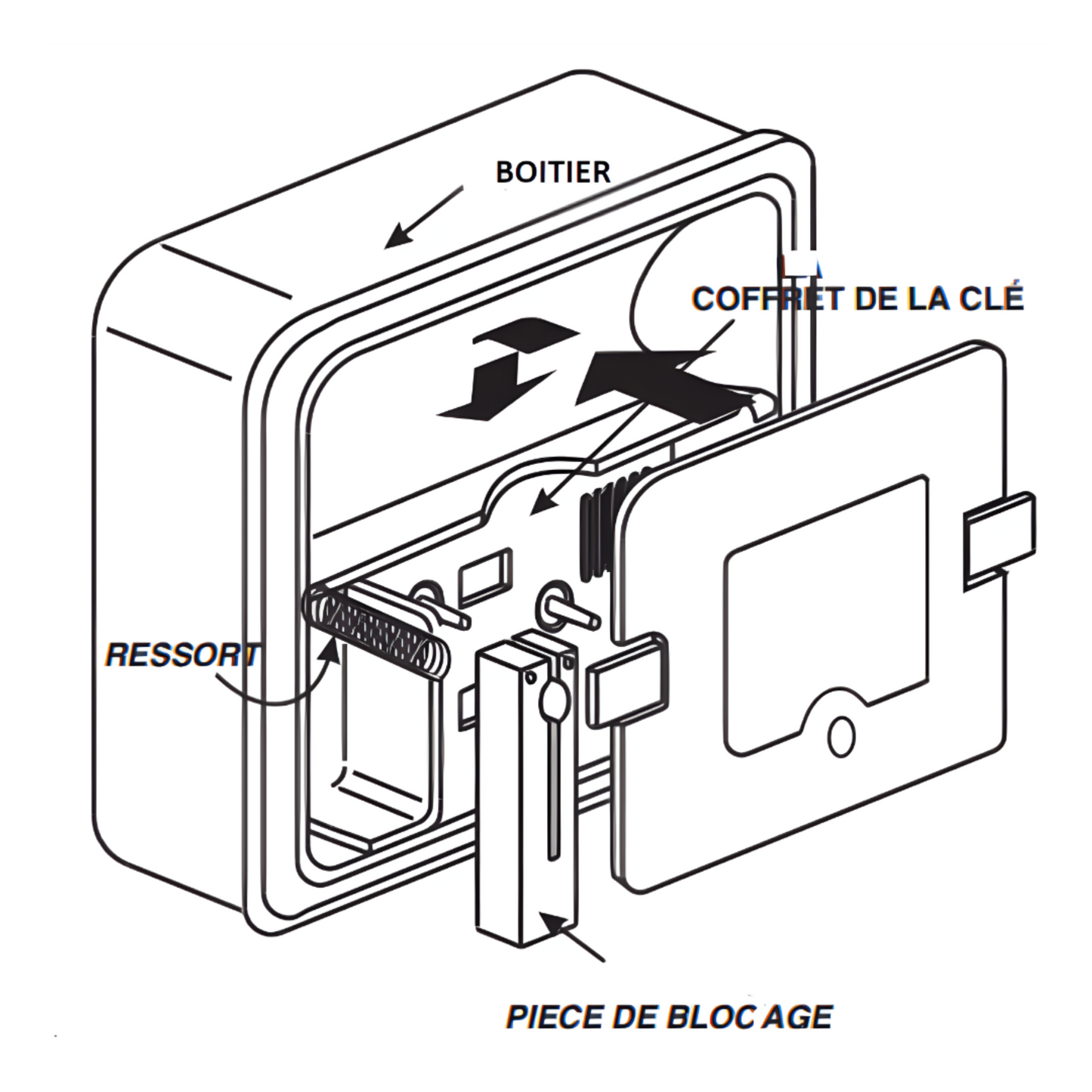 Schéma de coffre à clés d'urgence KEYGUARD